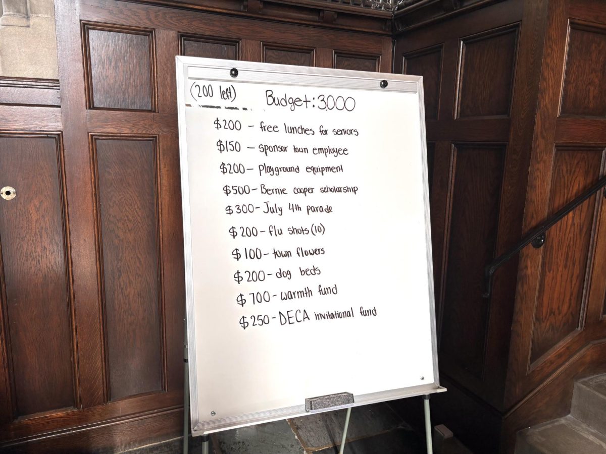 Topics chosen to be debated on during town meeting